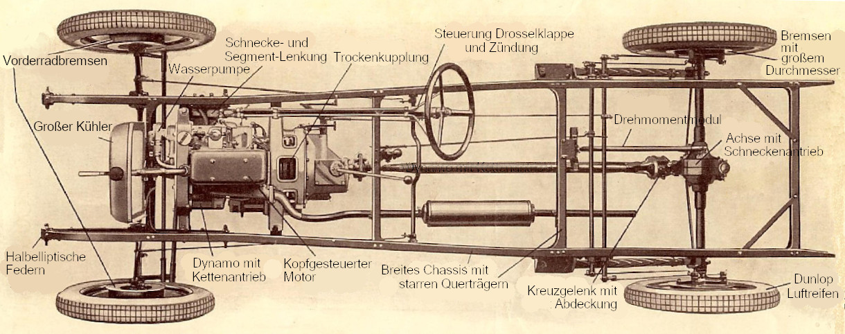Fahrgestell des ROVER 9/20 hp, 1927 Fahrgestell Rover 9/20 hp, 1927