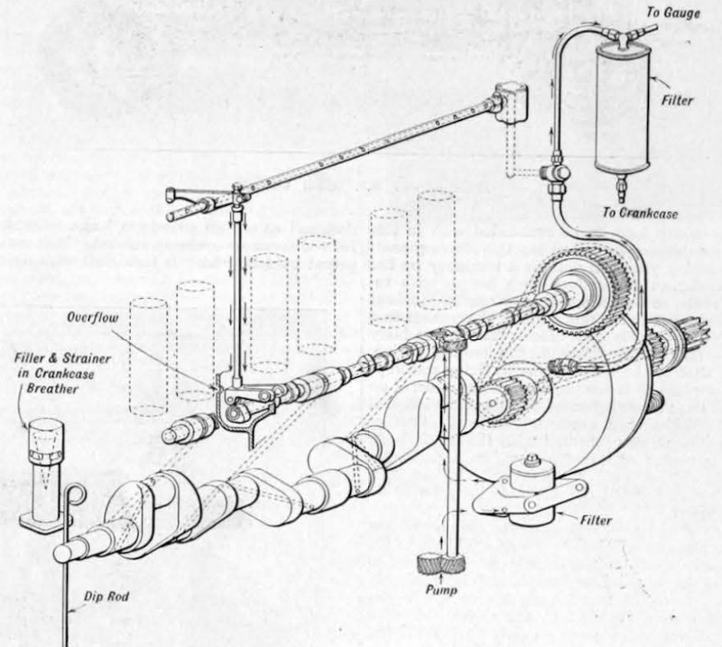 1927 The Engineer Artikel zum 2-litre Six, Figure 10, Oktober 1927