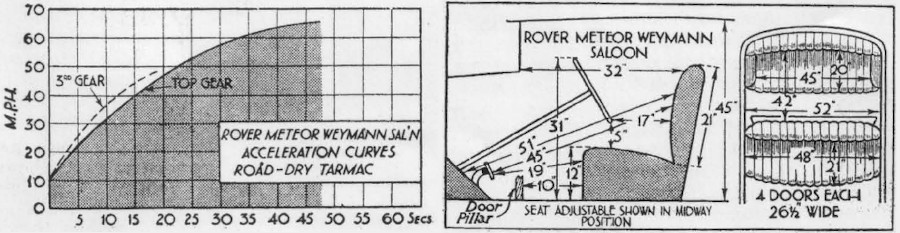 1931 Meteor Weymann Data 1931 Meteor Weymann Data