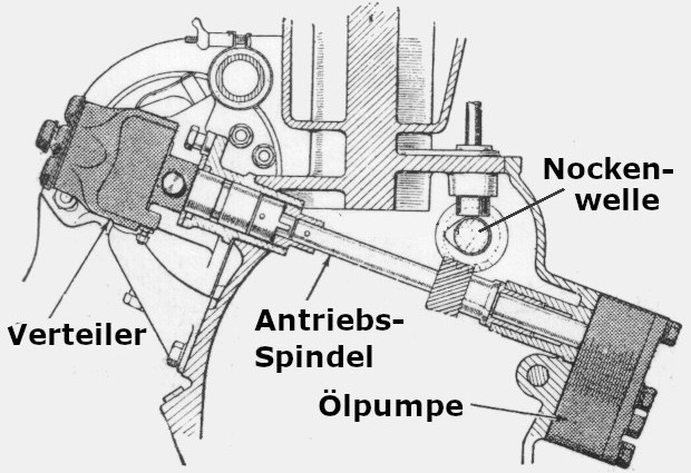 1932 Rover Pilot 14hp Spindle
