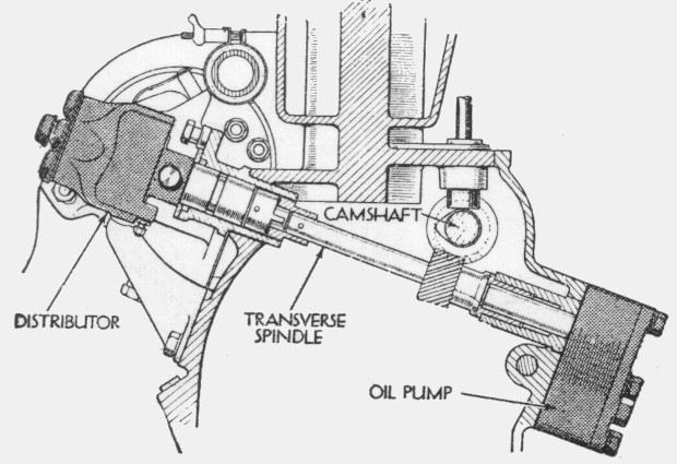 1932 Rover Pilot 14hp Spindle