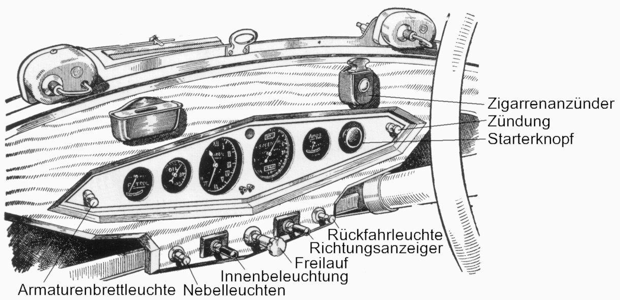 1932 Rover 'Ultimax' Armaturen