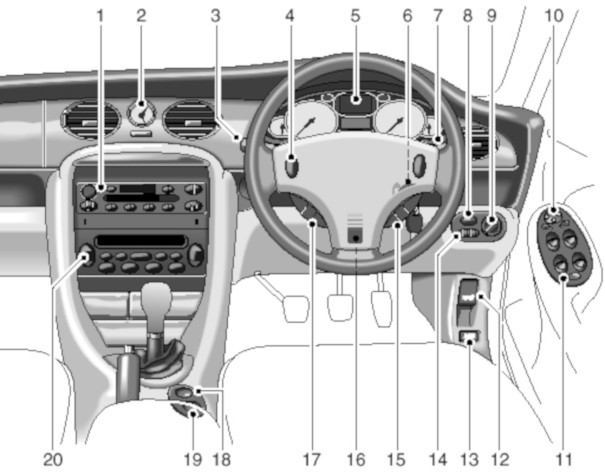 Rover 75 Controls RHD