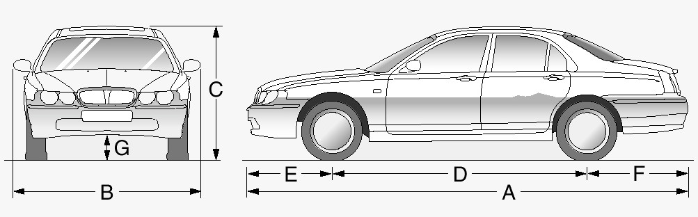 Rover 75 Saloon Abmessungen