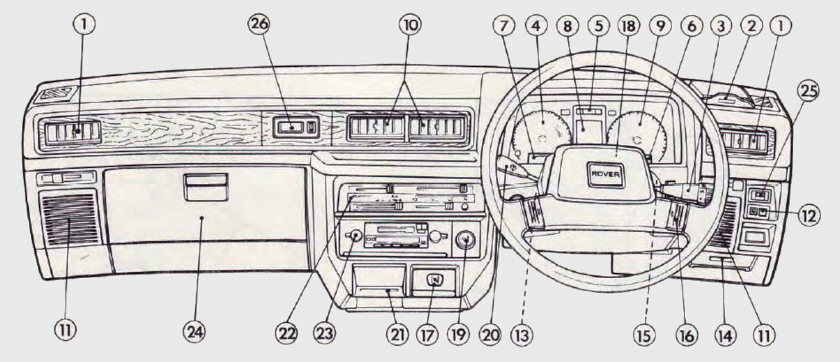 1983 Quintet Instrumententafel