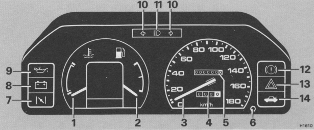 Zentralinstrumente mit 3 Instrumenten, Rover 213 Mark I, 1986