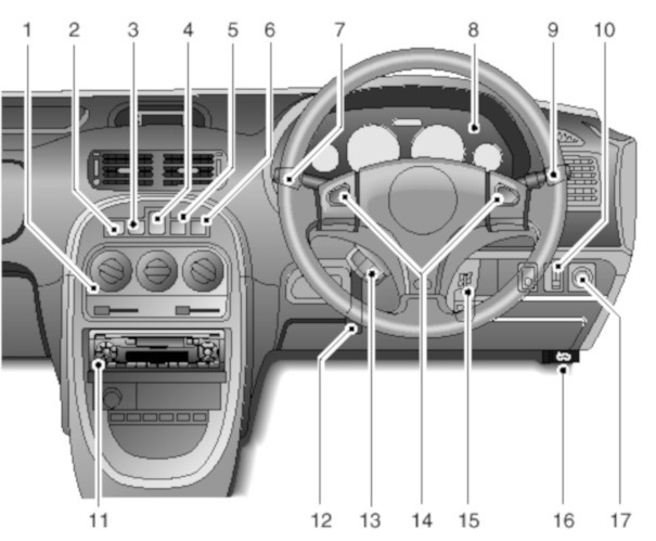 Rover 25 / MG ZR Fascia old RHD