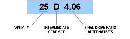 Gearbox 1B5