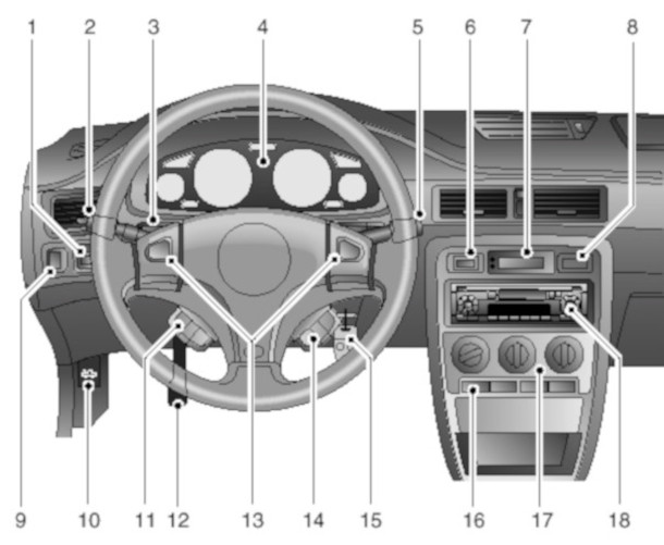 Armaturen 45/ZS bis 2004 LHD
