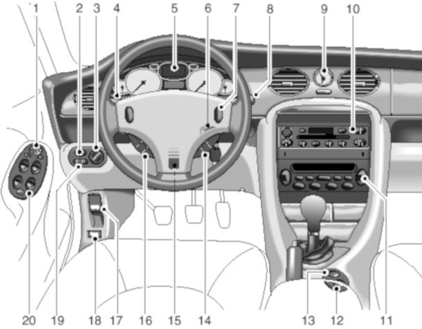 Armaturen MG ZT und ZT-T, Linkslenker