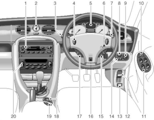Armaturen MG ZT und ZT-T, Rechtslenker