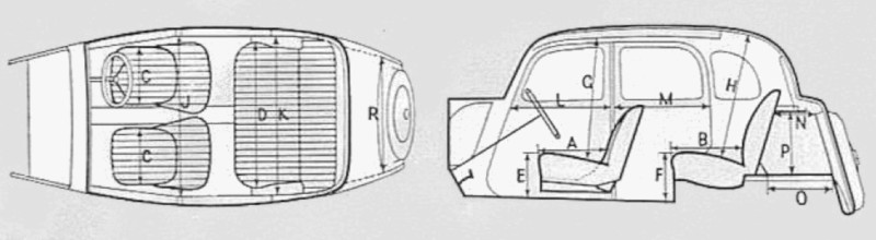 Innenabmessungen P2 10hp Saloon Innenabmessungen Rover P2 10hp