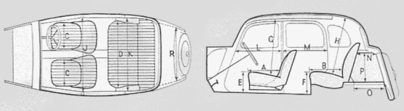 Innenabmessungen Rover P2 12hp Saloon