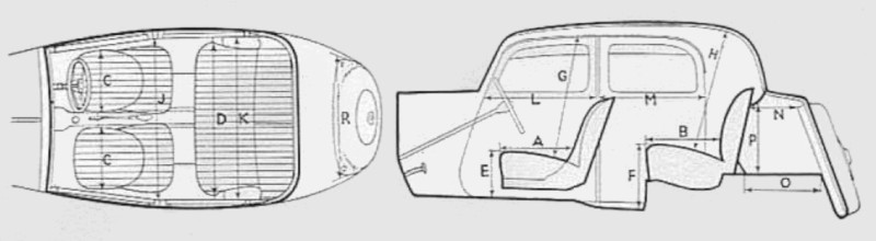 Innenabmessungen Rover P2 12hp Saloon