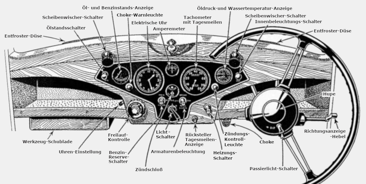 Rover Nachkriegs-P2 Armaturen