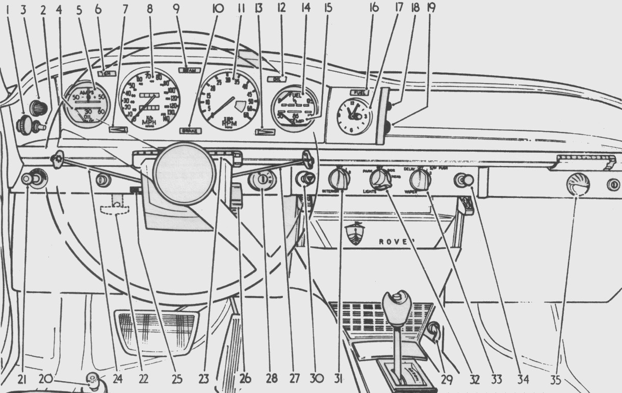 Armaturentafel P6B 3500 bzw. 3500 S