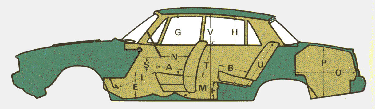 Rover P6 Innenabmessugen - seitliche Ansicht