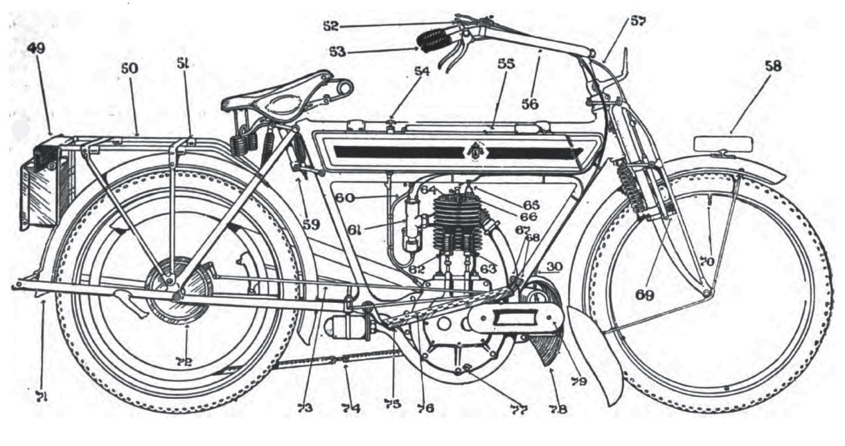 Motorcycle right side