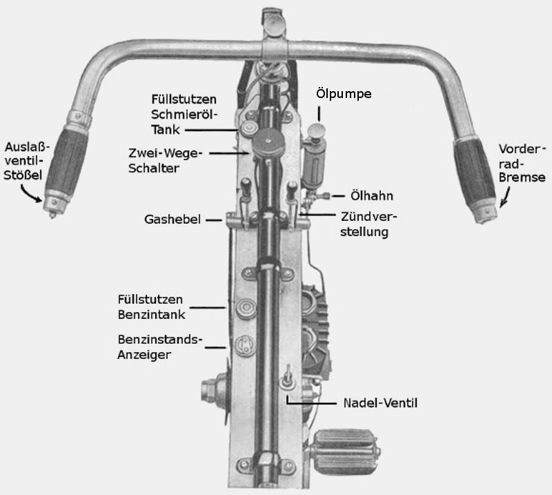 Bedienelemente Rover 3 hp 1904