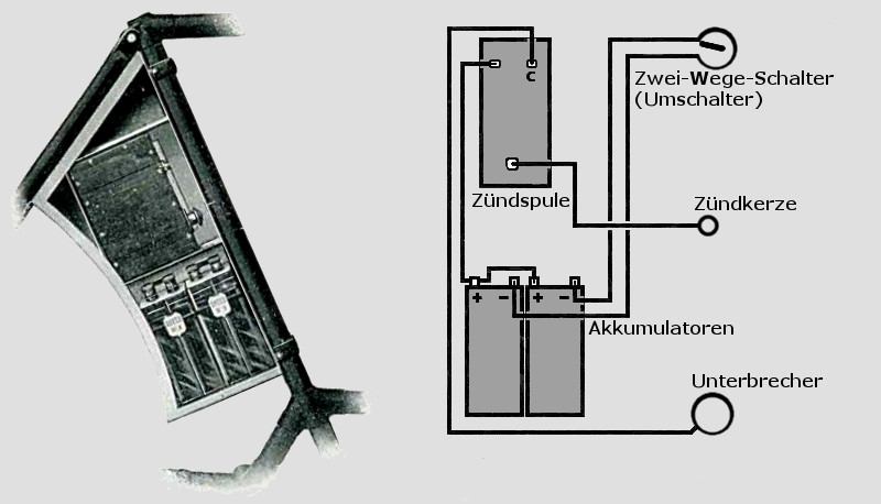 Elektrik des 3hp-Motorrad 1904