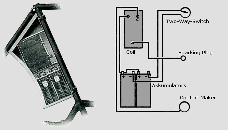Electrical System of the 3hp-Motorcycle 1904