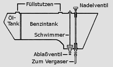 Tank-Details Rover 3 hp 1904