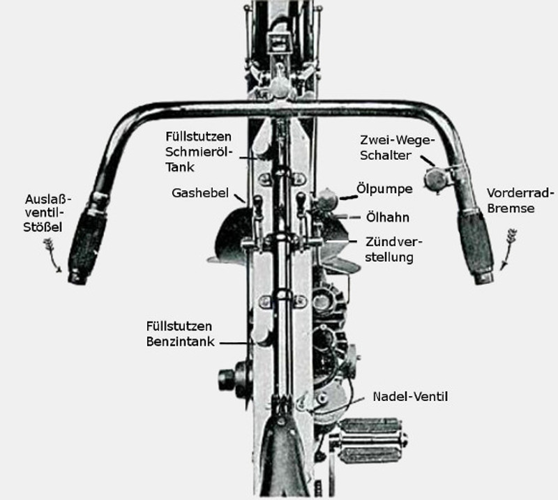 Bedienelemente Rover 3 hp 1905
